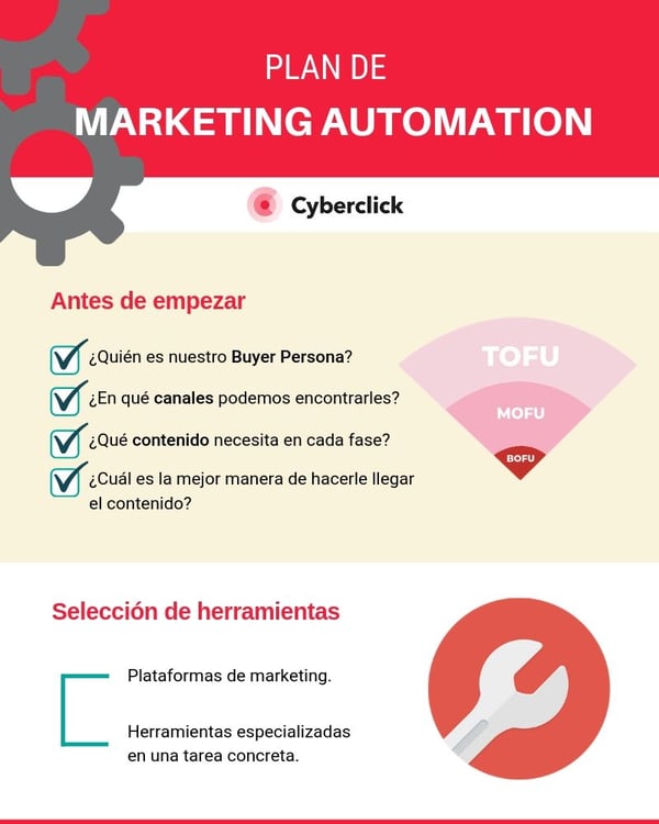 Marketing Automation Cómo Automatizar La Captación De Clientes 0368